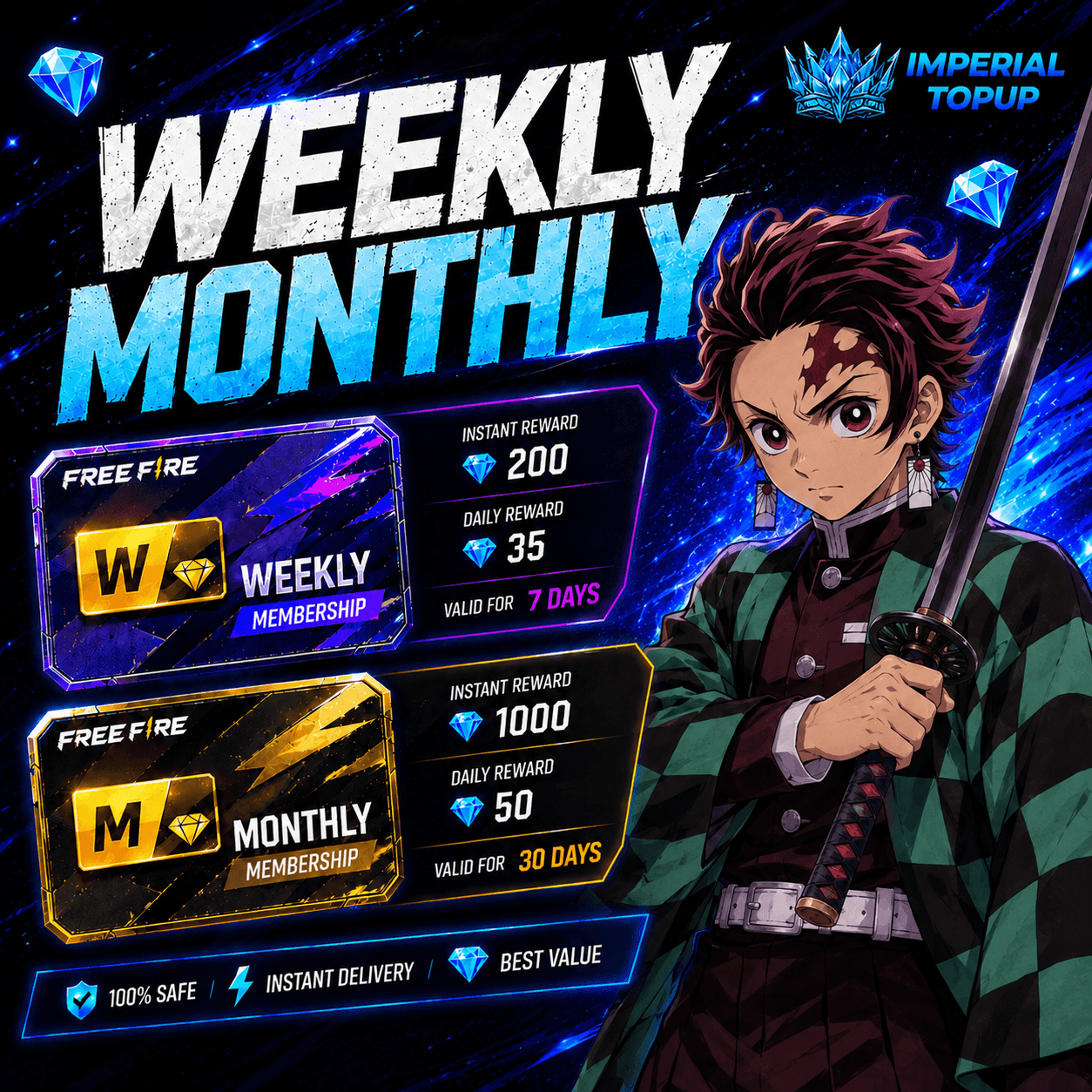 Weekly Monthly