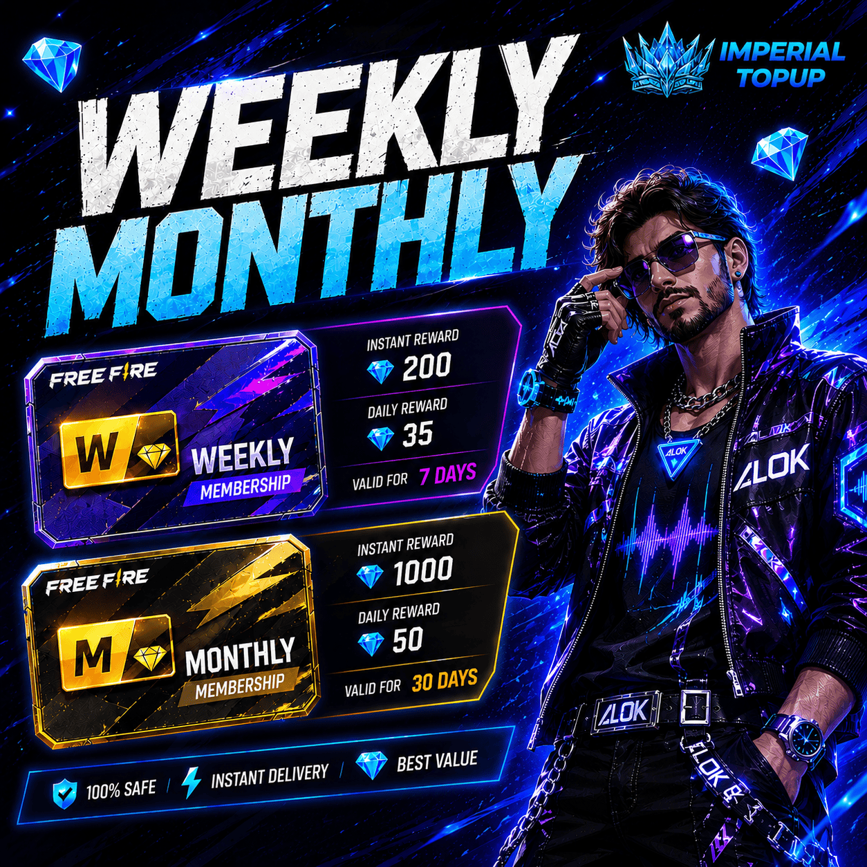 Weekly Monthly